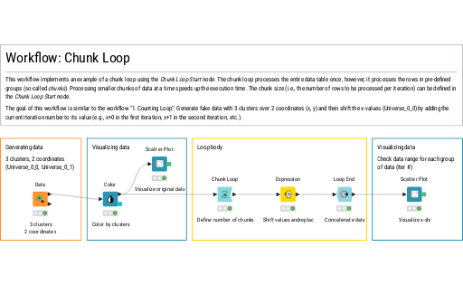 5. Chunk Loop — NodePit