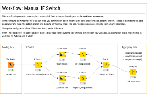 1. Manual IF Switch — NodePit