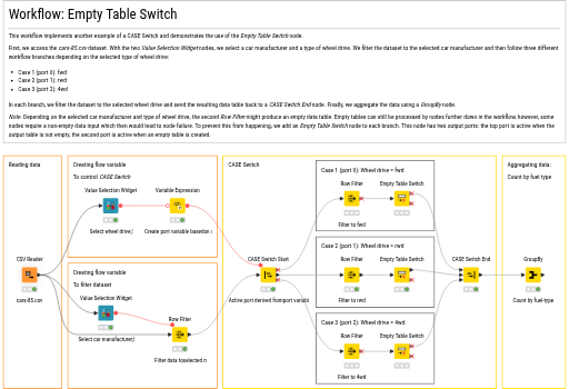 5. Empty Table Switch — NodePit
