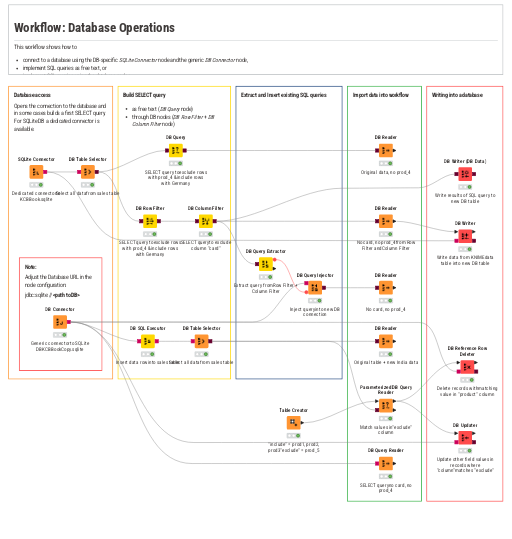 1. Database Operations — NodePit