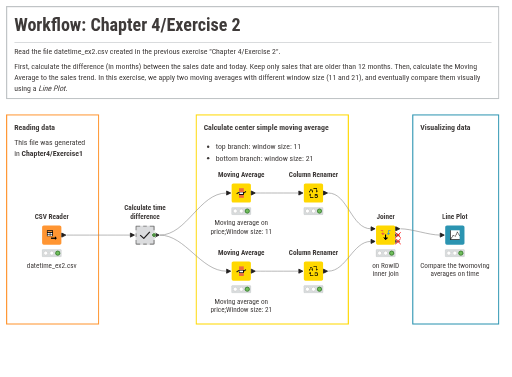 Exercise2 — NodePit