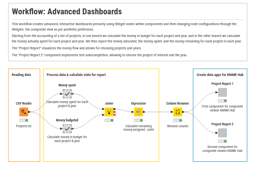 1. Advanced Dashboards — NodePit