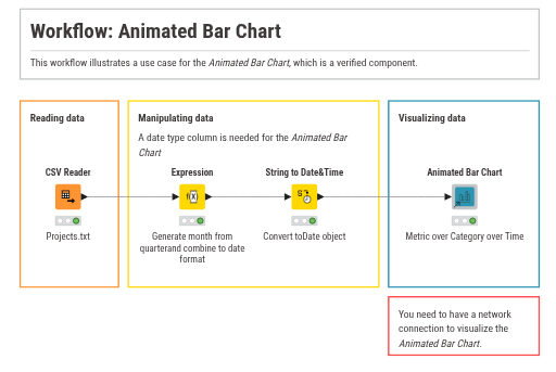 2. Animated Bar Chart — NodePit