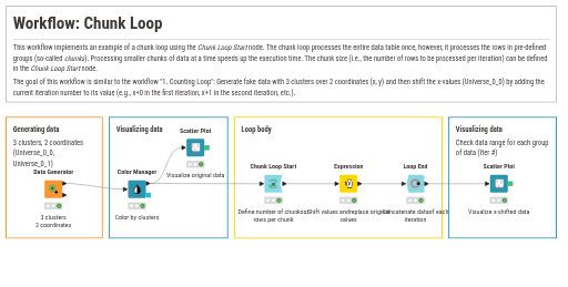 5. Chunk Loop — NodePit