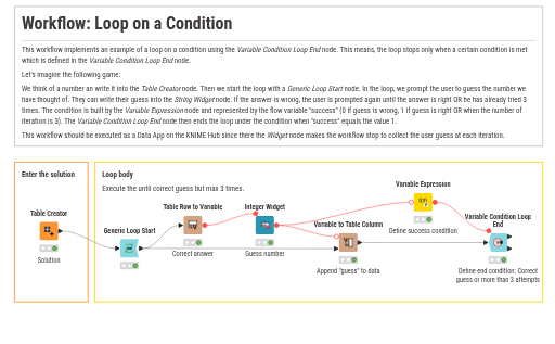 6. Loop on Condition — NodePit