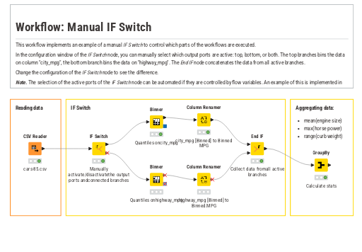 1. Manual IF Switch — NodePit
