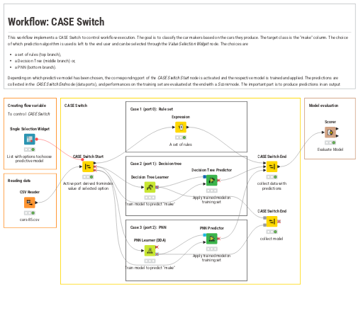 4. CASE Switch — NodePit