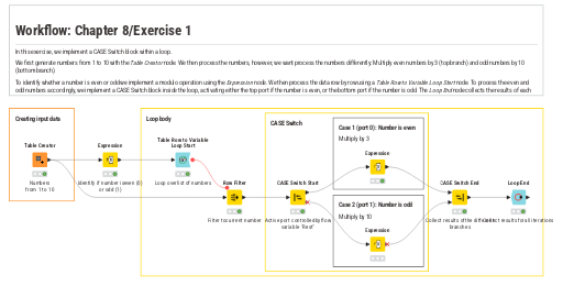 Exercise 1 — NodePit