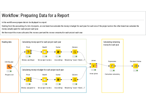 2. Preparing Data for a Report_final — NodePit