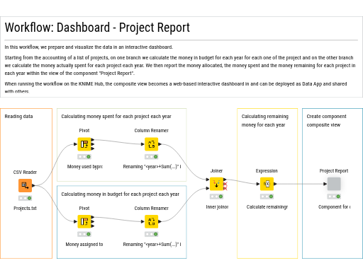 1. Dashboard - Project Report — NodePit