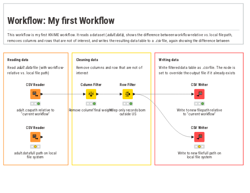 Workflow First 1. My first Workflow — NodePit