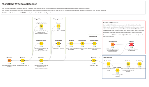 2. Write to a Database — NodePit