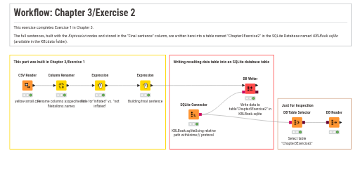 Exercise2 — NodePit
