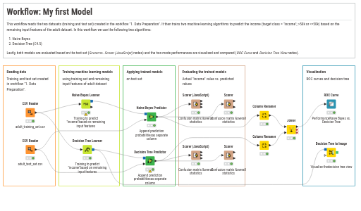 2. My first Model — NodePit