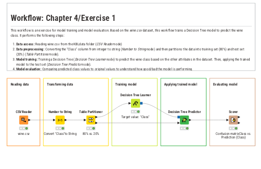 Exercise1 — NodePit