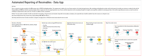 Automated Reporting of Receivables (Data App) — NodePit