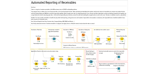 Automated Reporting of Receivables — NodePit