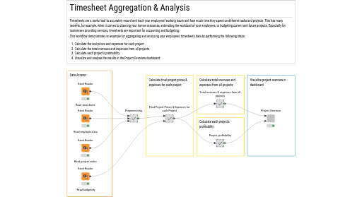 Timesheets Aggregation & Analysis — NodePit