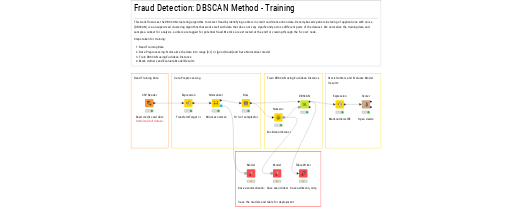 01_Training DBSCAN for Fraud Detection — NodePit