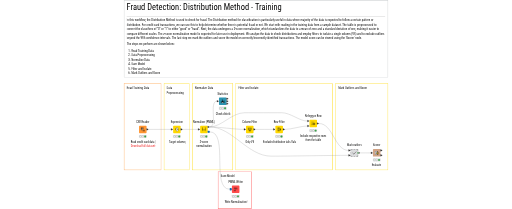 01_Training Distribution Method for Fraud Detection — NodePit