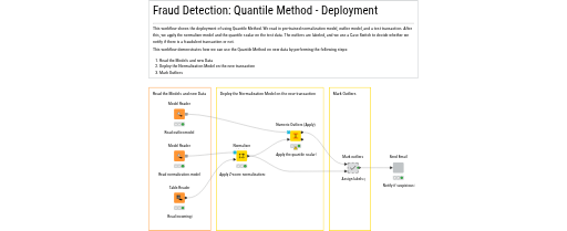 02_Deployment Quantile Method for Fraud Detection — NodePit