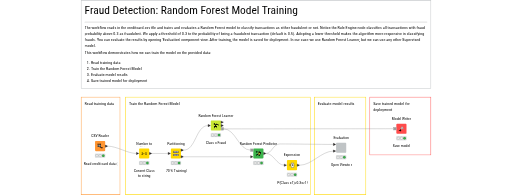 01_Training Random Forest for Fraud Detection — NodePit