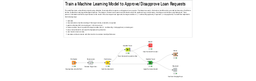01_Training Loan Request — NodePit