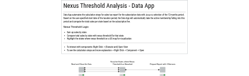Nexus Threshold Analysis - Data App — NodePit