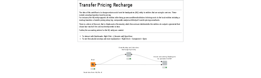 Transfer Pricing Recharge - Data App — NodePit