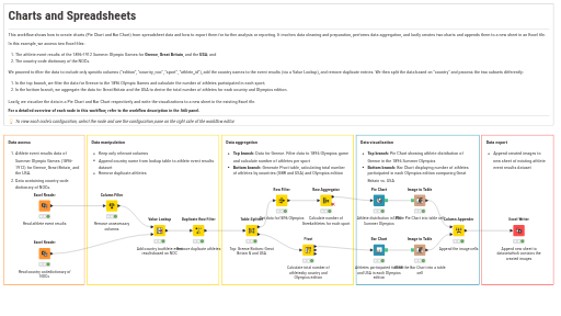 Charts and Spreadsheets — NodePit