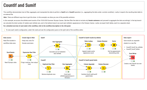 CountIf and SumIf — NodePit