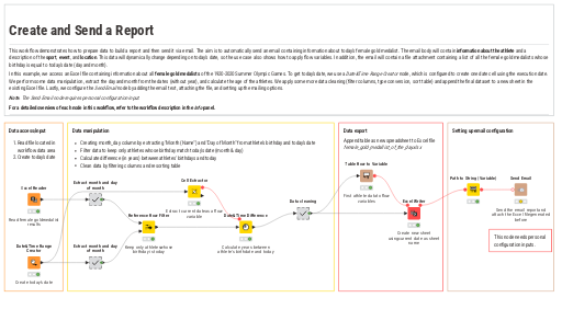 Create and Send Report — NodePit