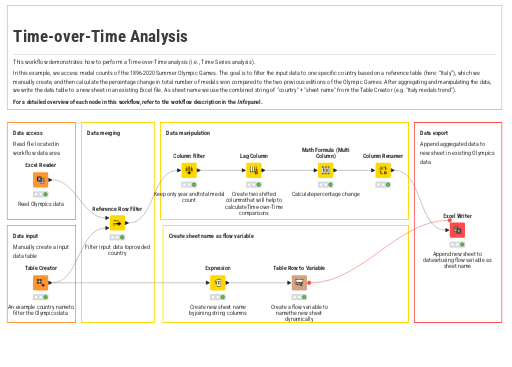 Time-over-Time Analysis — NodePit