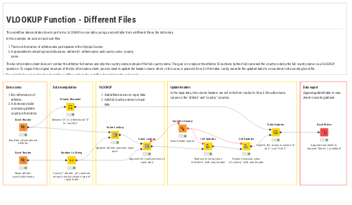 VLOOKUP Function - Different Files — NodePit