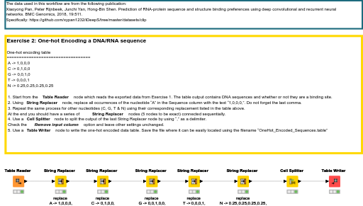 02_One_Hot_Encoding_solution — NodePit