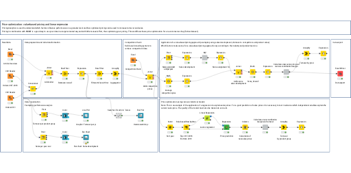 Price optimization - value-based pricing and regression — NodePit