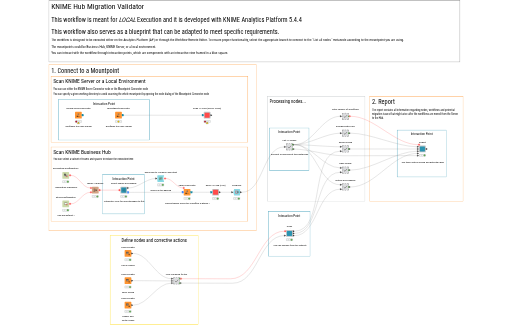 KNIME Hub Migration Validator (Blueprint) — NodePit