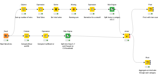 ABC_Analysis_Coefficient_of_Variability_Approach — NodePit