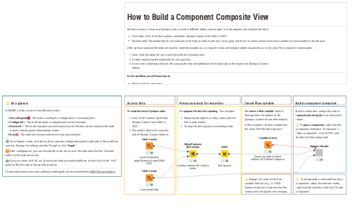 How to Build a Component Composite View — NodePit