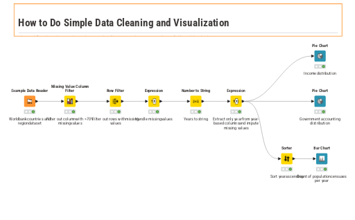 How to Do Simple Data Cleaning and Visualization — NodePit