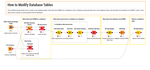 How to Modify Database Tables — NodePit