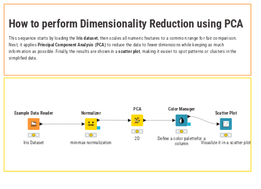 How to perform Dimensionality Reduction using PCA — NodePit