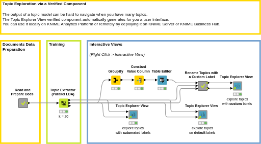 03_Topic_Explorer_Example — NodePit