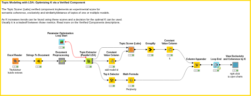 04_Topic_Modeling_LDA_K_Optimization — NodePit