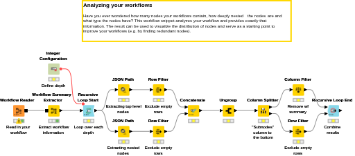 Analyzing Workflows — NodePit