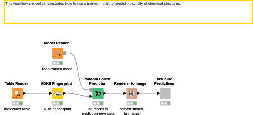 Model Prediction Chemistry — NodePit