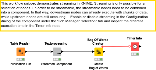 Process Text Streams Streaming - Text Processing — NodePit