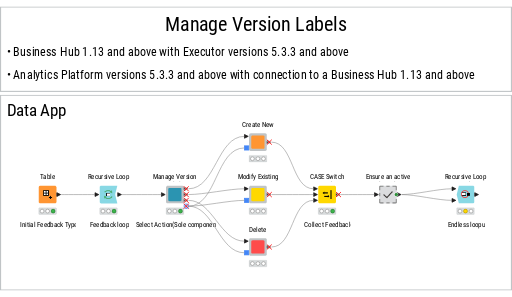 Manage Version Labels — NodePit