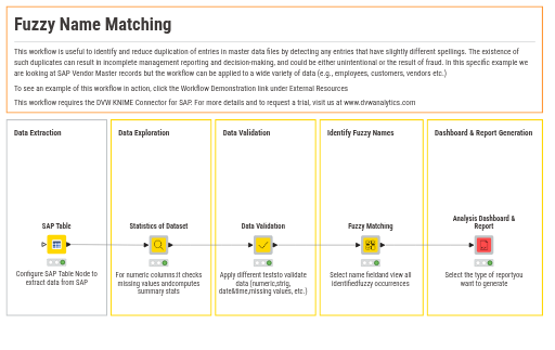 Audit SAP Fuzzy Name Matching — NodePit