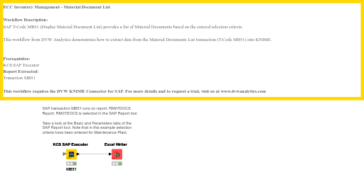 SAP ECC Inventory Management - Material Doc List (T-Code MB51) — NodePit